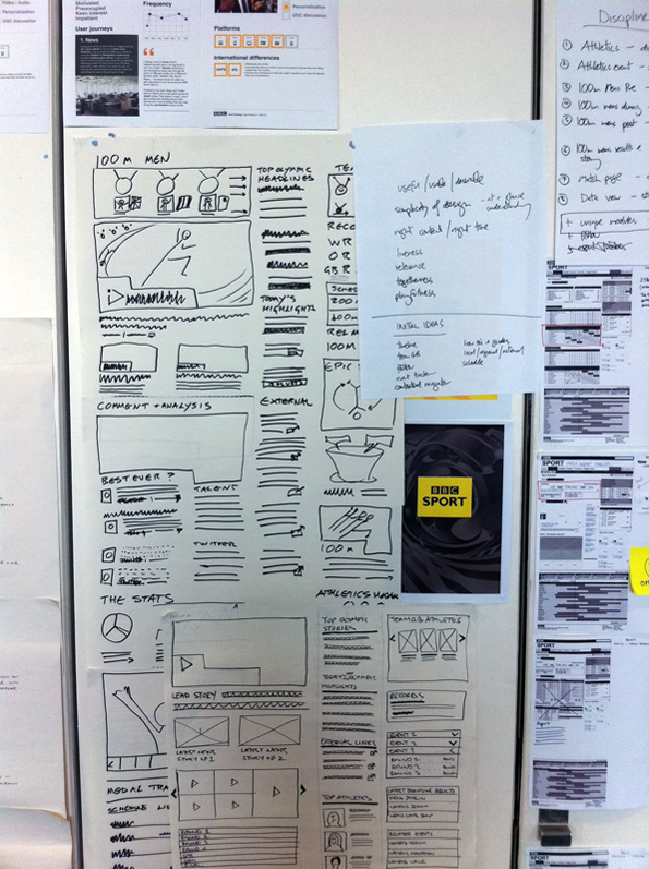 Hand drawn concepts on a wall