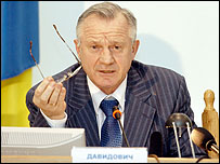 Ярослав Давидович 