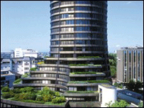 Banco de Compensações Internacionais