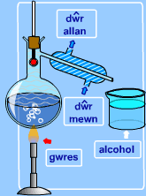 Dosbarthu Defnyddiau