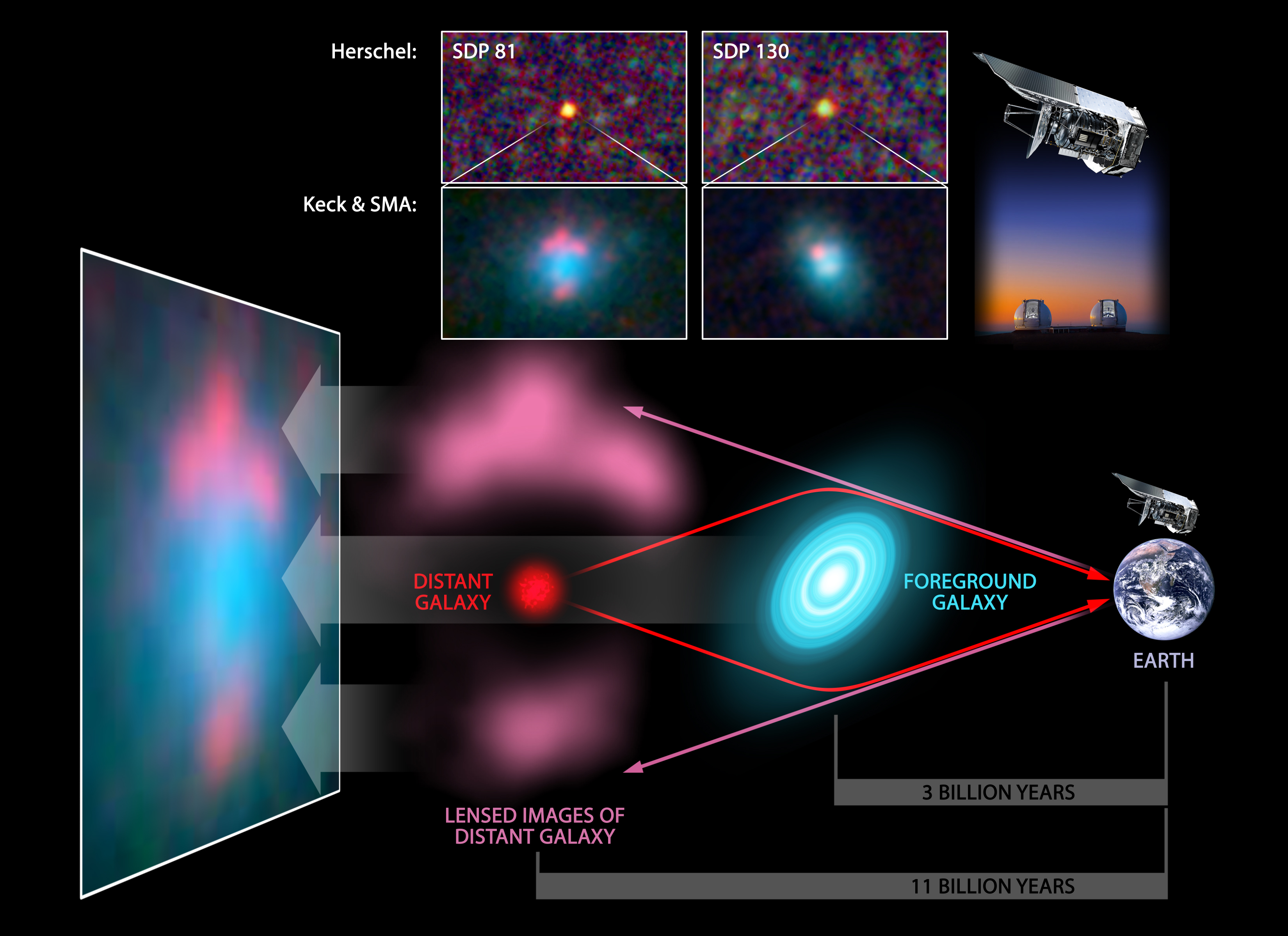How gravitational lensing works