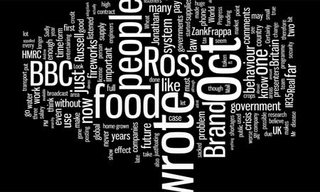 Wordle image of iPM listener suggestions