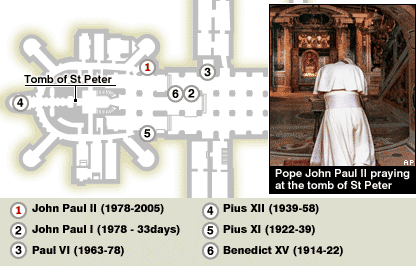 Sơ đồ nơi đặt mộ Đức Giáo Hoàng John Paul II và các giáo hoàng trị vì trong thế kỷ 20