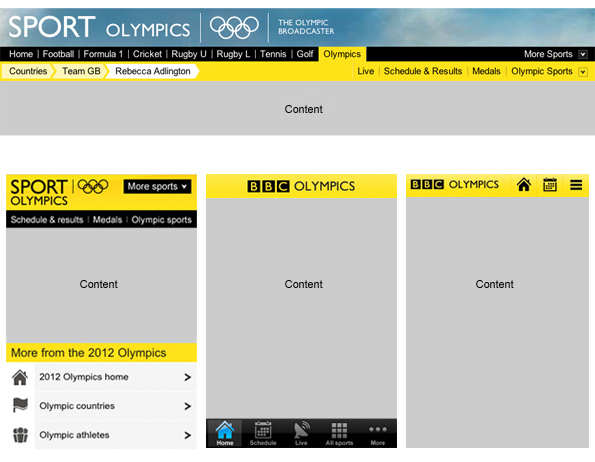 Screen grabs showing how desktops have a wide header showing major sports; and iOS and Android navigation follows the conventions of those devices.