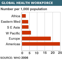 World Health Organisation statistics