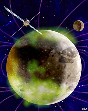 Jupiter Ganymede Oribiter