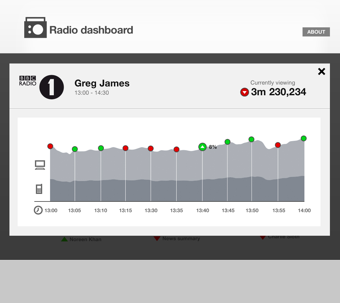 VistaTV Dashboard design2