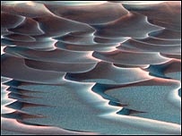 मंगल ग्रह की सतह