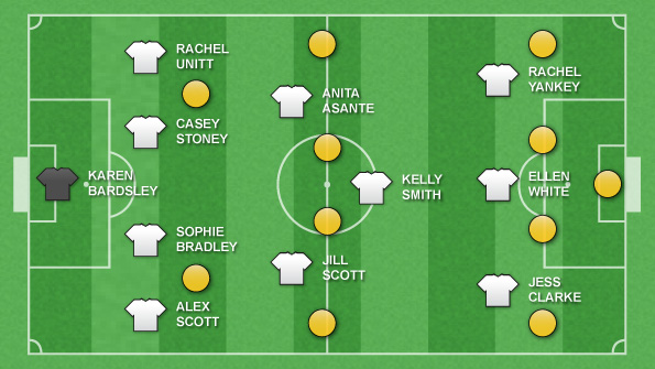 England's formation gives them the method to use their danger players against more physical teams
