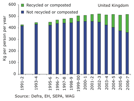 waste_bar_chart432.png