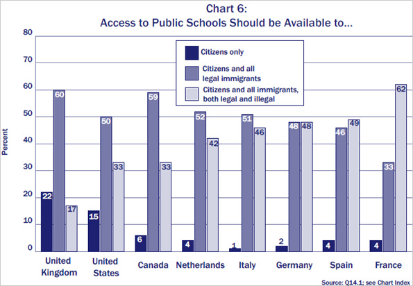 hart showing access to public schools