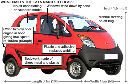 tata_nano_BBC_News.jpg
