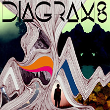 Review of Diagrams Review of Diagrams