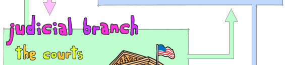 judicial branch - the courts