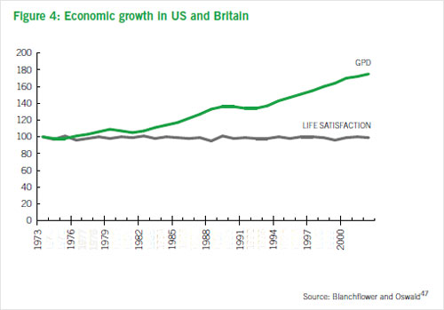Chart throwing economic growth in the US and Britain