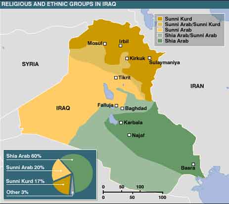 Religious and ethnic groups in Iraq