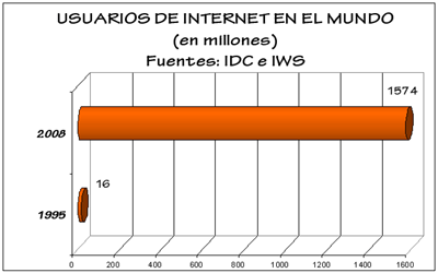 usuariosinternet.gif