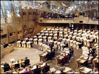 स्कॉटलैंड की संसद