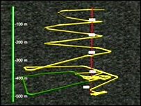 فن لینڈ کا ماڈل