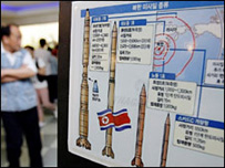 मिसाइलें दिखाता चार्ट