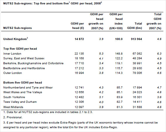 NUTS2 sub-regional gross disposable household income estimates 2008