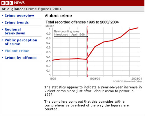 BBC violent crime graph