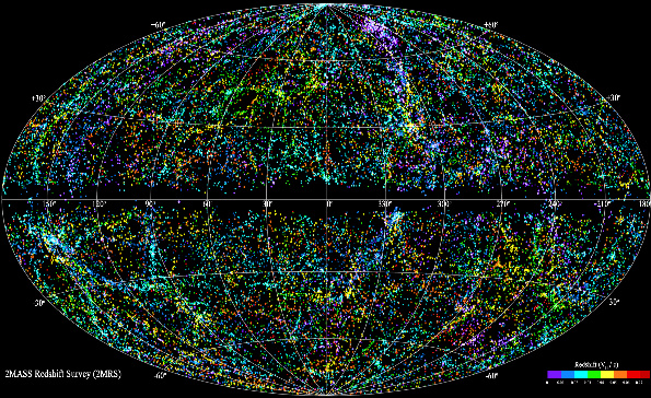 3-D map of local universe