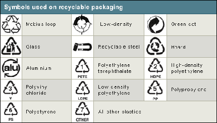 Packaging symbols