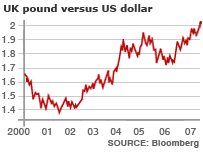 Biểu đồ tỷ giá giữa đồng Bảng Anh so với đôla Mỹ từ năm 2000