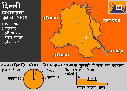 दिल्ली विधानसभा चुनावों पर एक नज़र