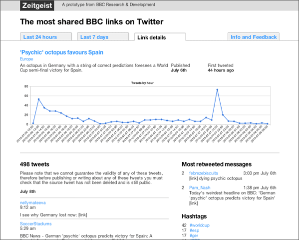 Zeitgeist detail page screenshot