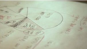 日本家庭開支圖表