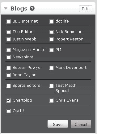 BBC Homepage - ChartBlog ticked
