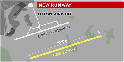 The proposed new runway
