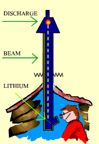 The Atom splitting reaction