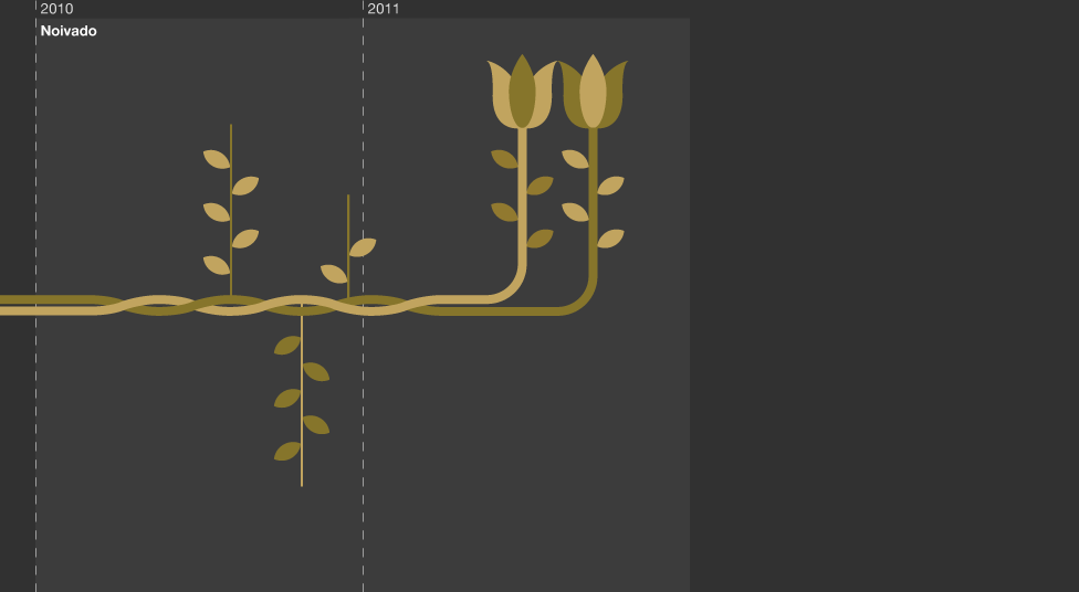 Infográfico com os principais fatos em torno do noivado do príncipe William com Kate Middleton