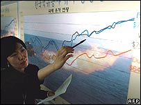 نمودار جهش قيمت نفت