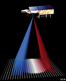 Cryosat radar altimeter