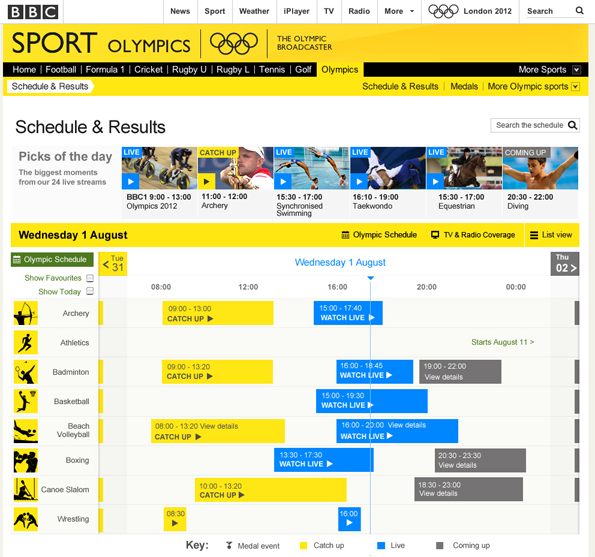 Olympic schedule for Wed Aug 1